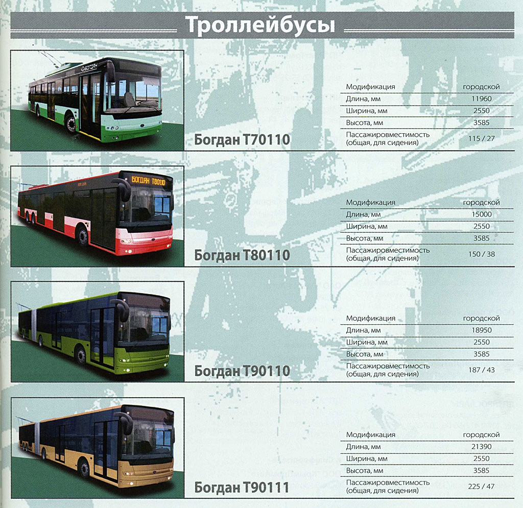 Реклама и документация