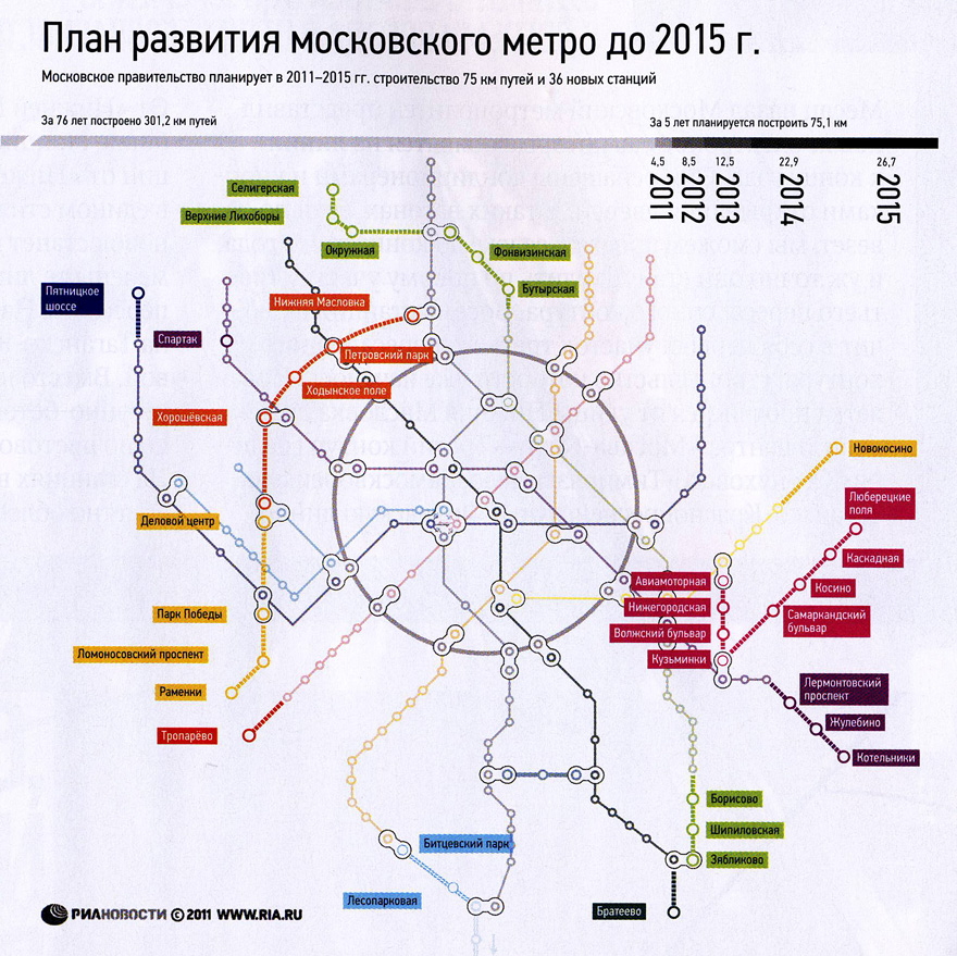 Москва — Метрополитен — Схемы проектов