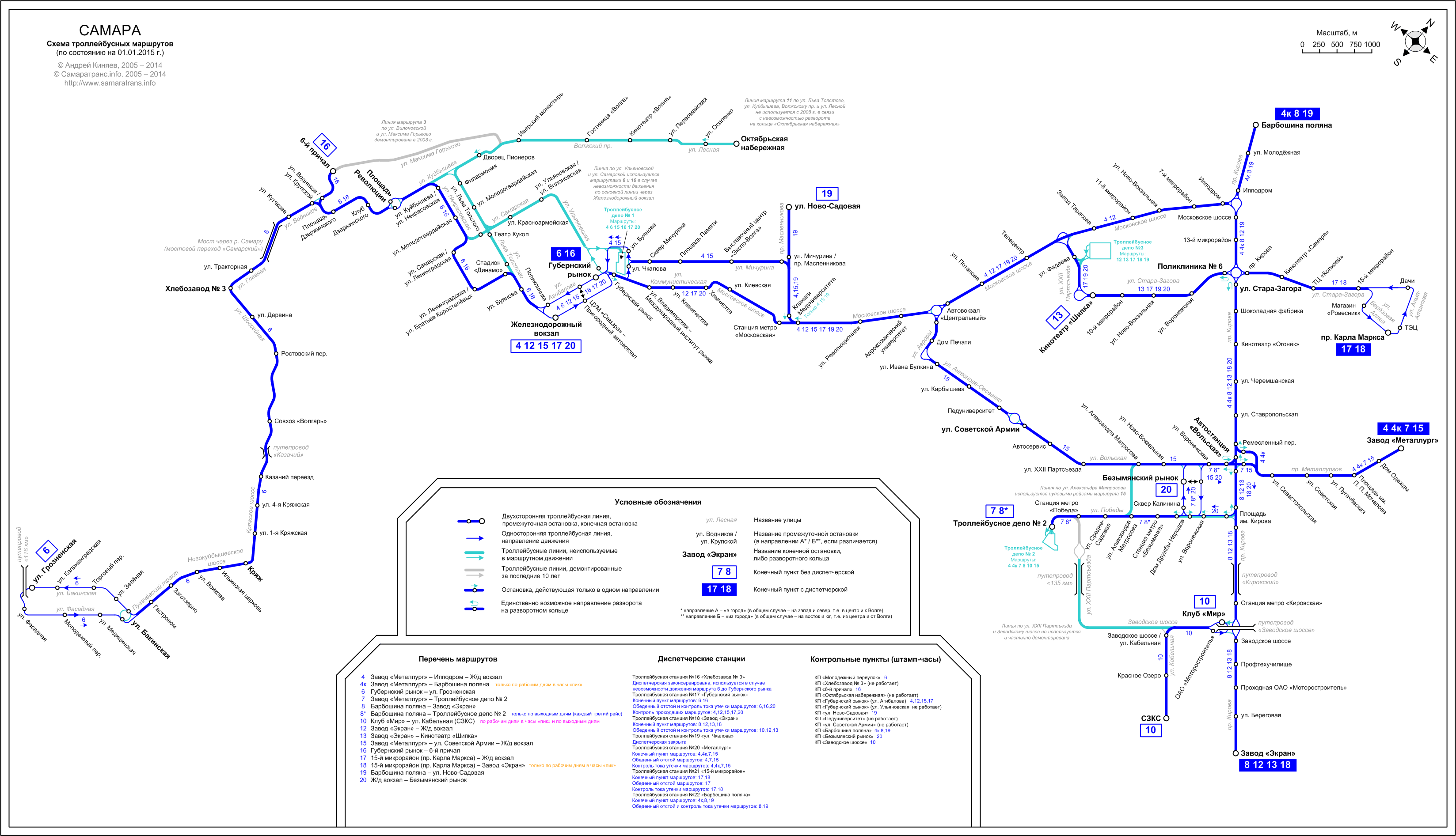 Самара — Схемы