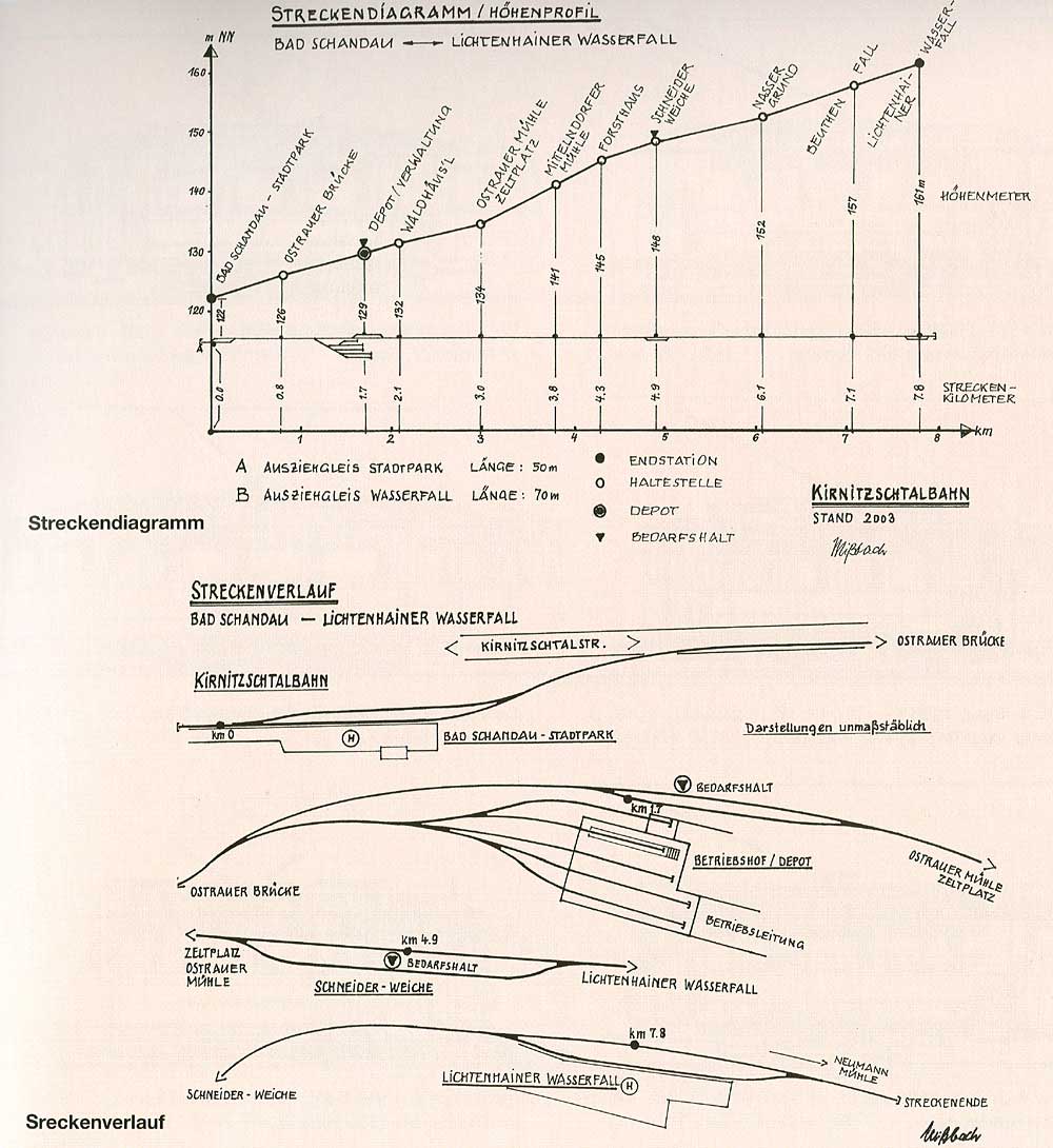 Бад-Шандау — Схемы
