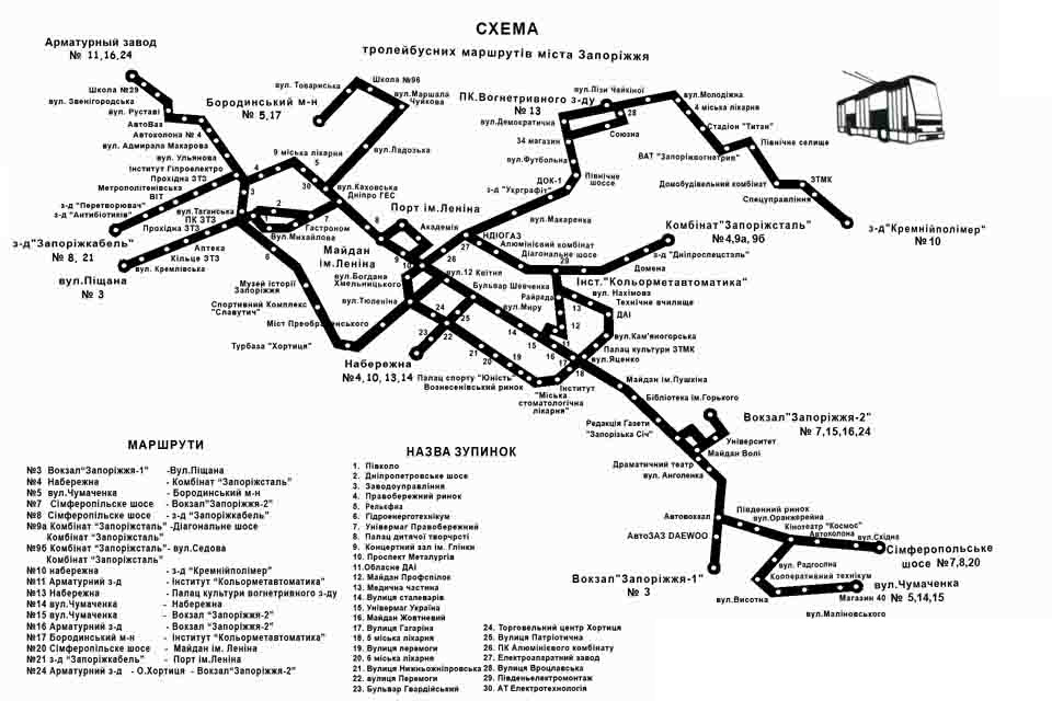 Запорожье — Схемы