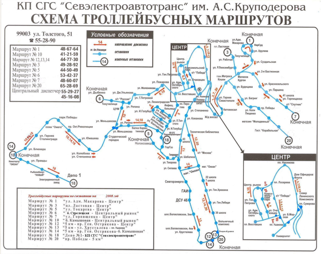 Севастополь — Схемы