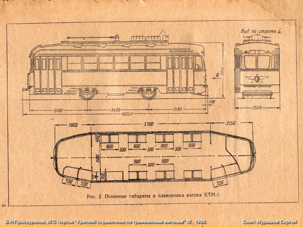 Sankt Petersburg — Advertising and Documentation