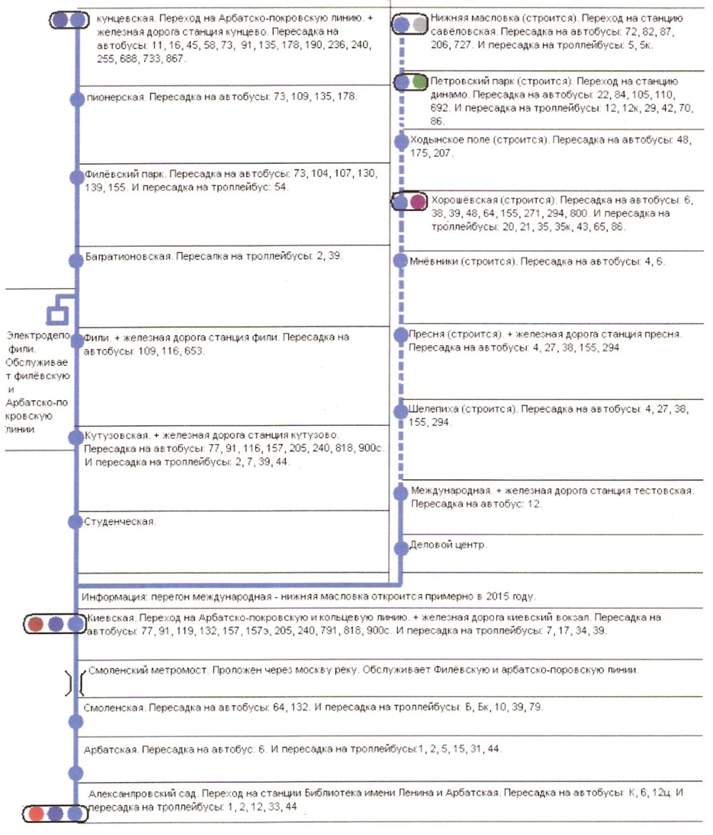 Москва — Метрополитен — [4] Филёвская линия; Москва — Метрополитен — Схемы отдельных линий