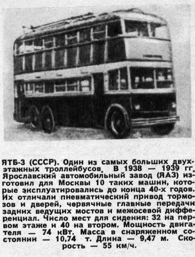 Транспортные статьи