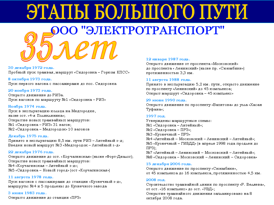 Реклама и документация Реклама и документация