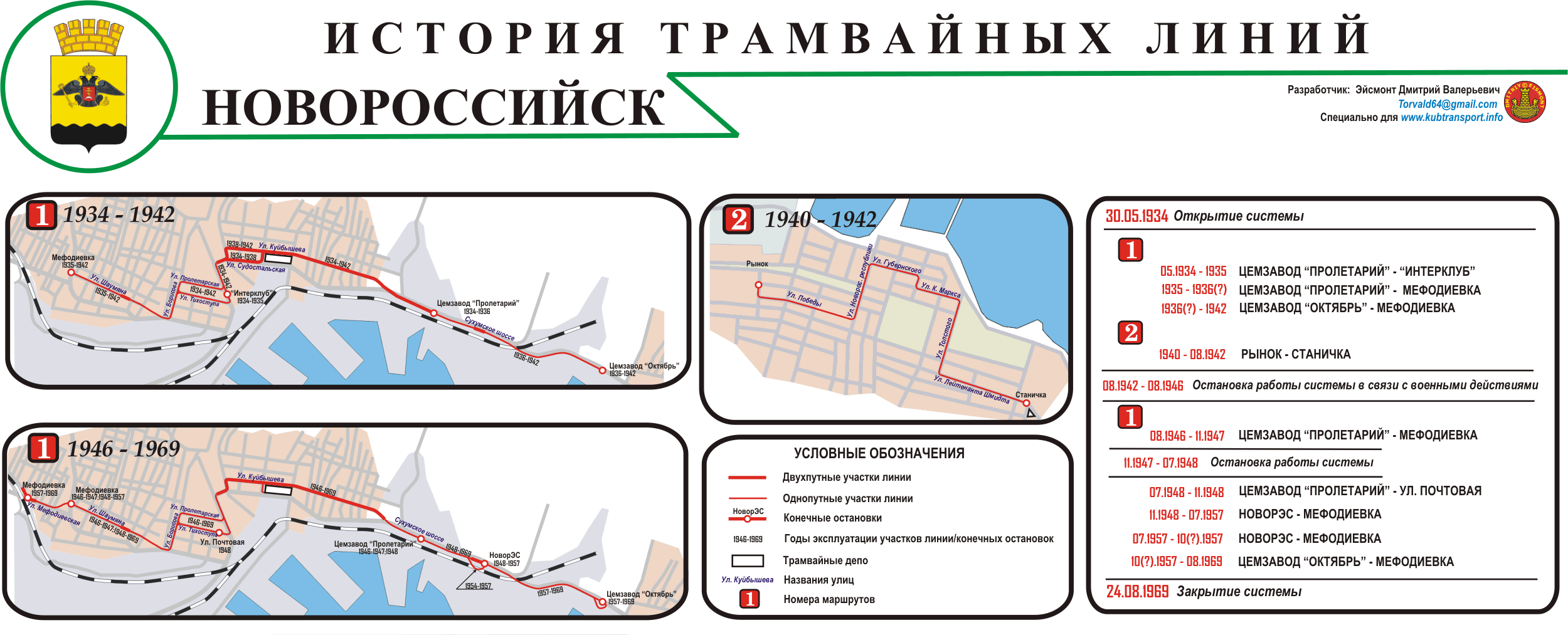 Новороссийск — Схемы