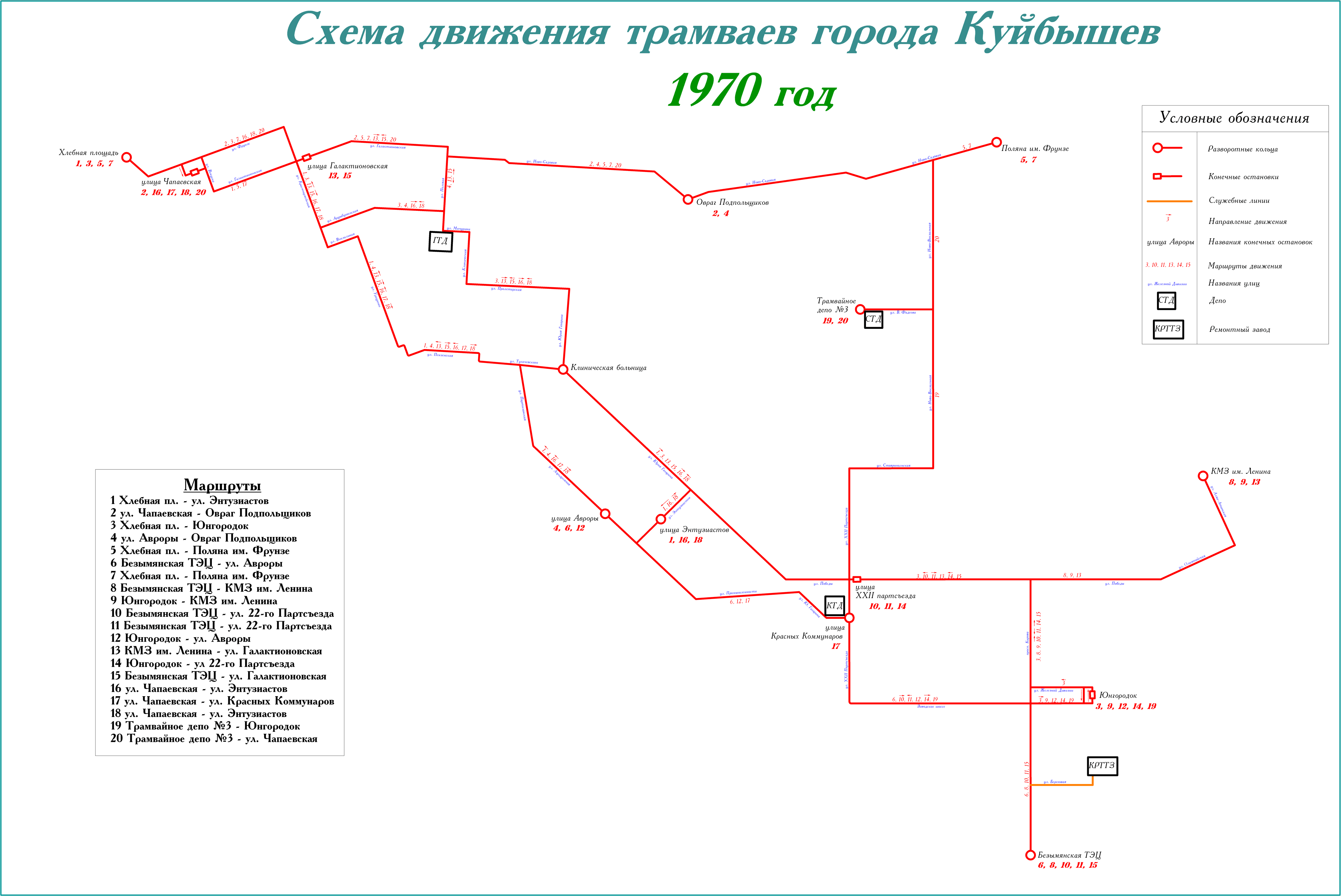 Самара — Схемы