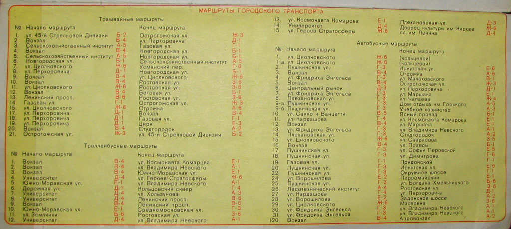 Воронеж — Схемы