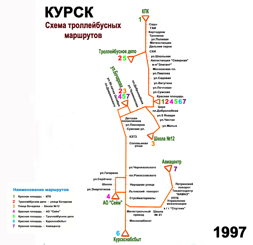 Курск — Схемы