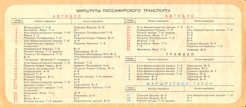 Усть-Каменогорск — Схемы