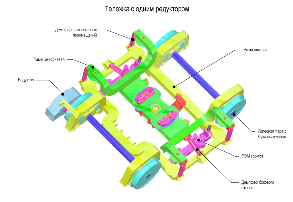 Реклама и документация