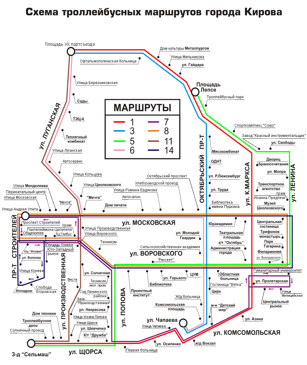Киров — Схемы