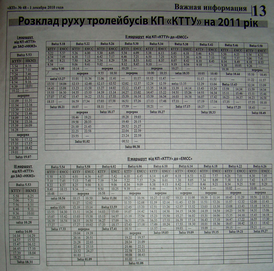 Транспортные статьи