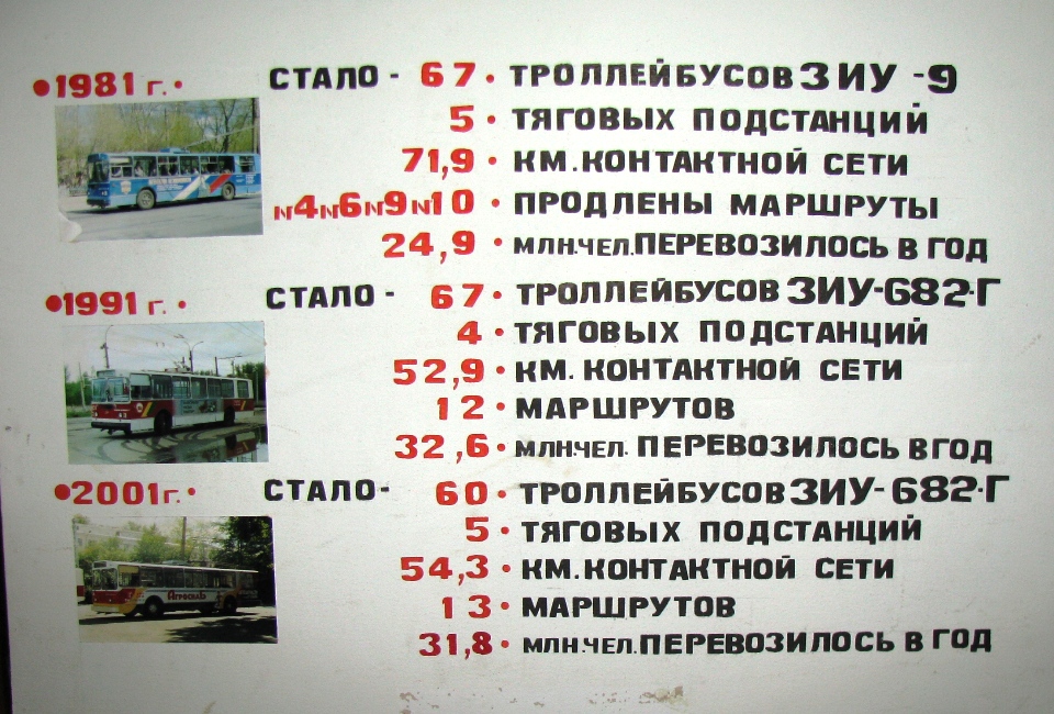 Березники — Разные фотографии