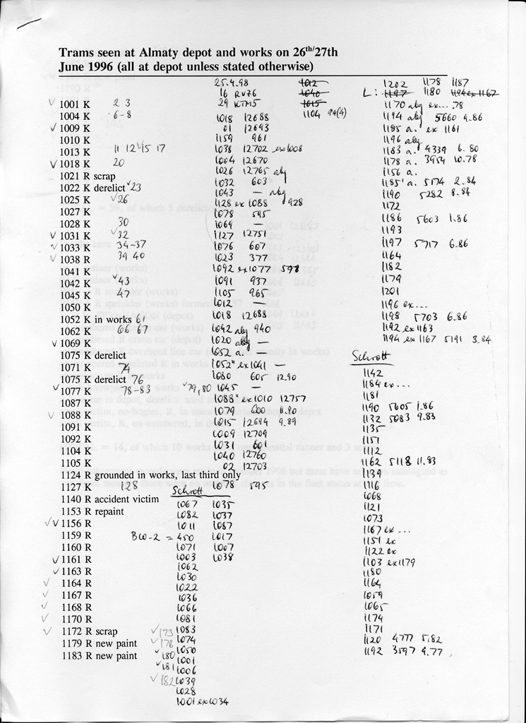 Алматы — Разные фотографии