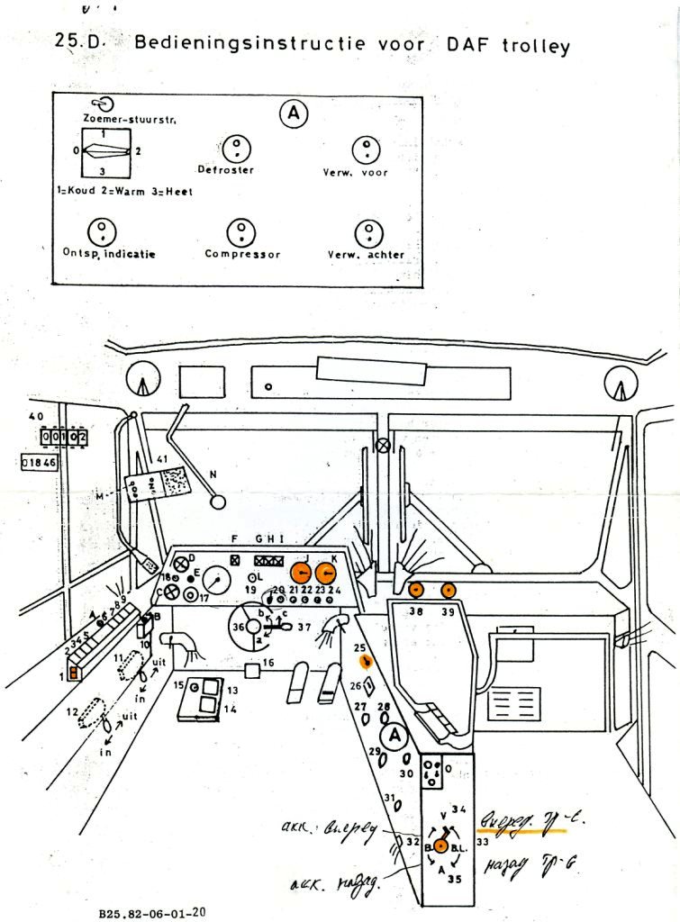 Perm — Miscellaneous photos