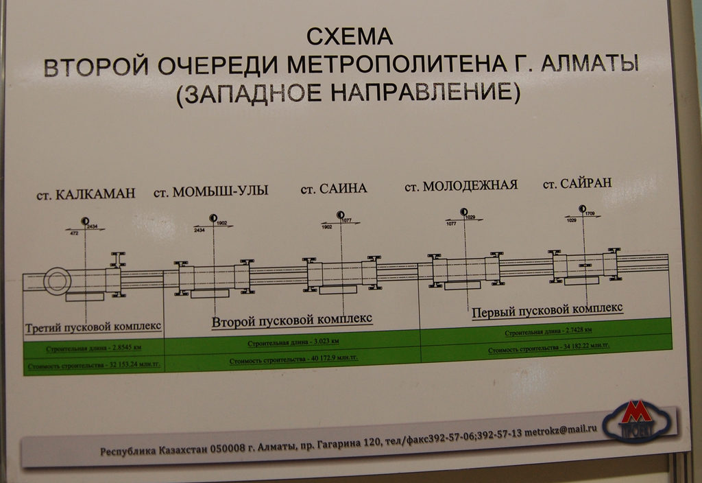 Almaty — Line 1 — Stations; Almaty — Map