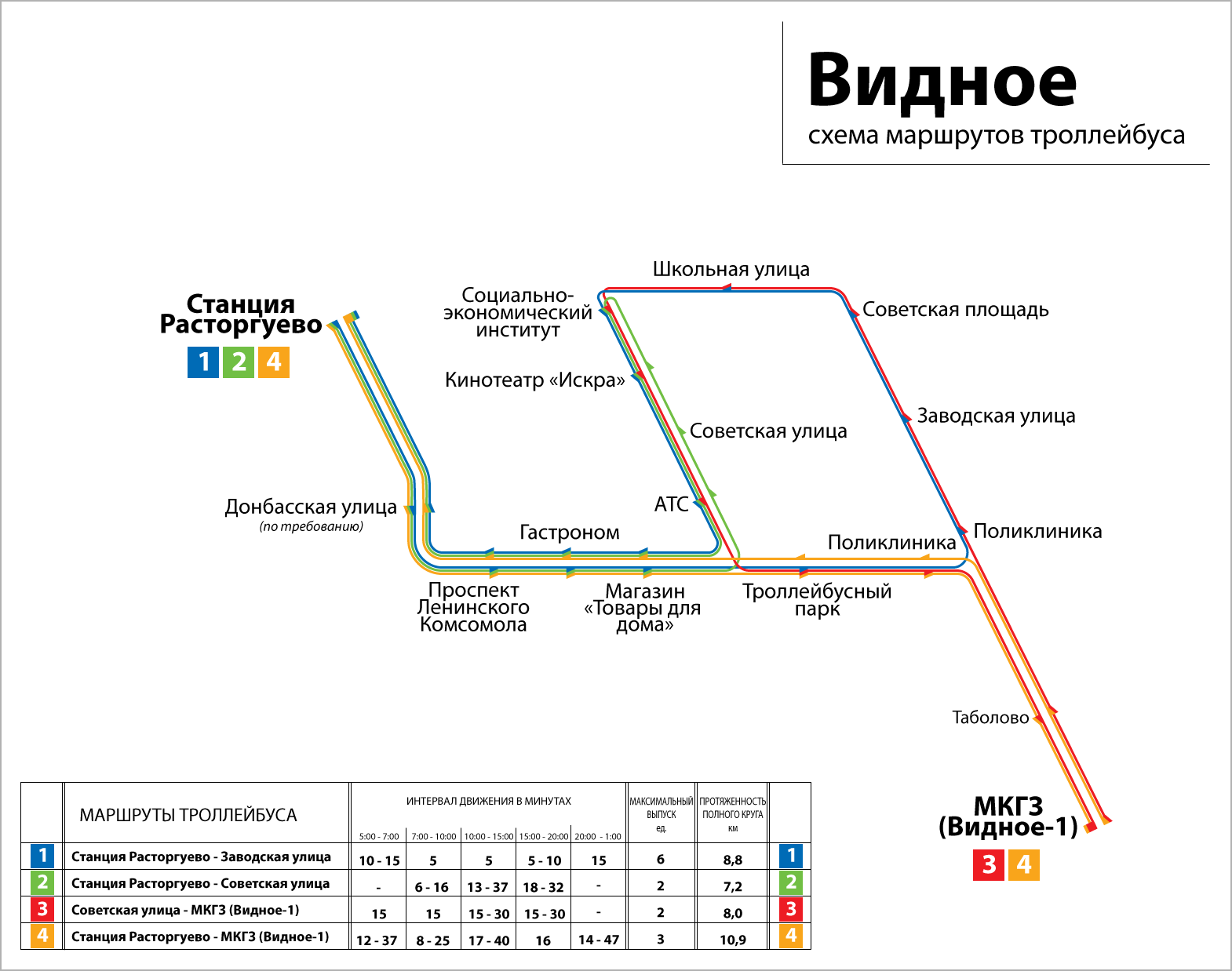 Видное — Схемы