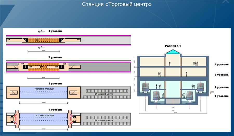 Omsk — Mothballed metro construction