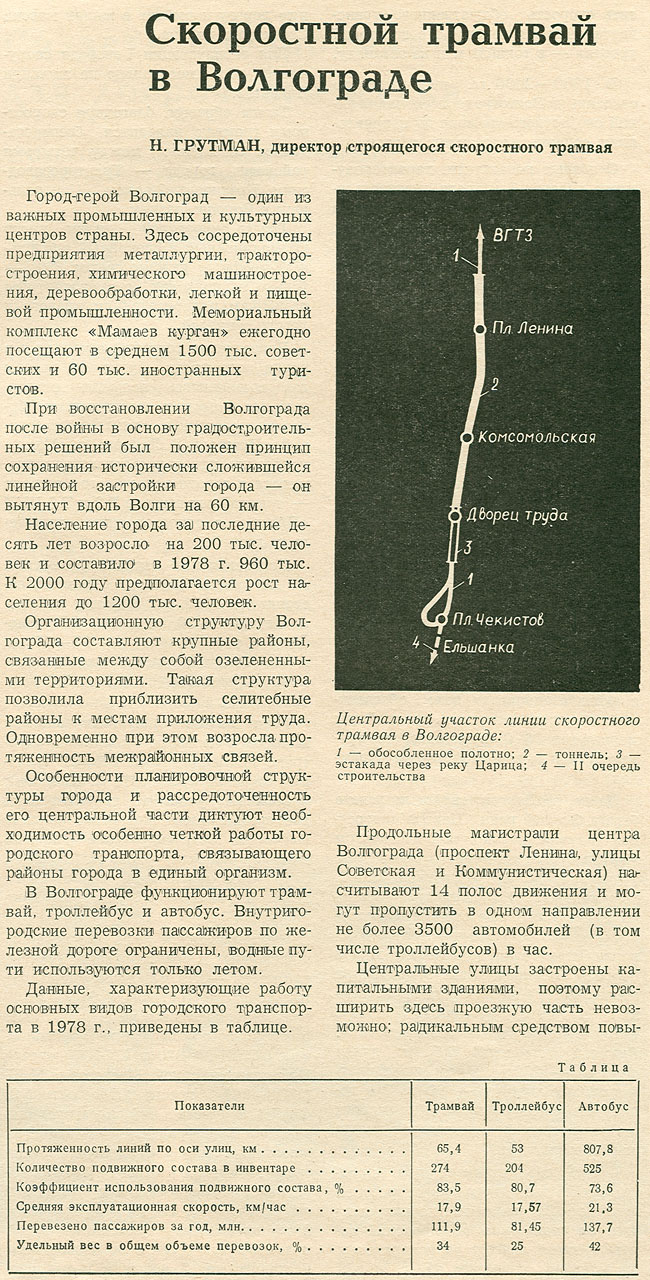 Волгоград — Статьи из журналов и газет; Транспортные статьи