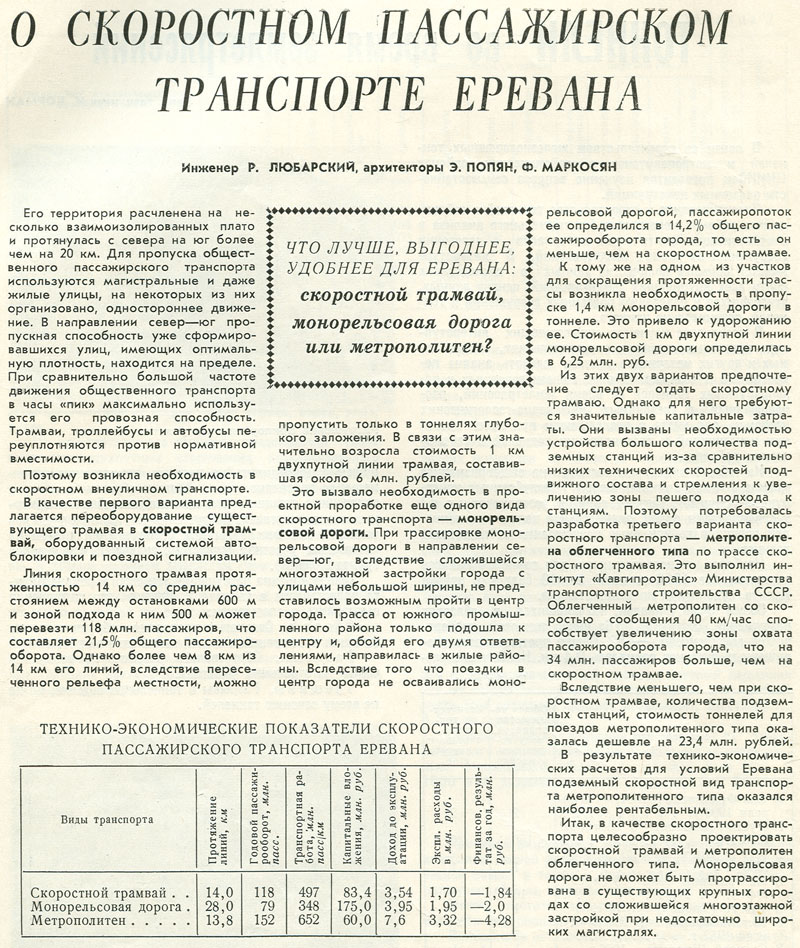 Транспортные статьи