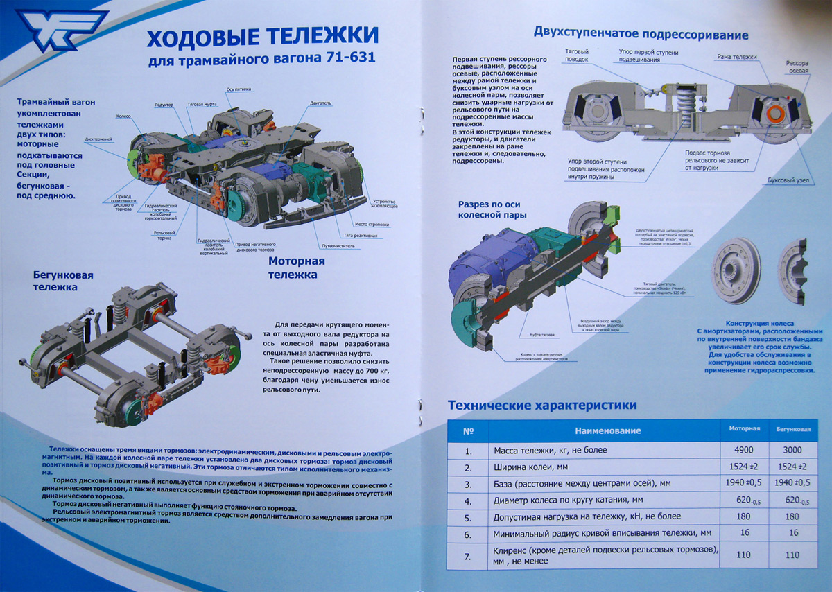 Реклама и документация