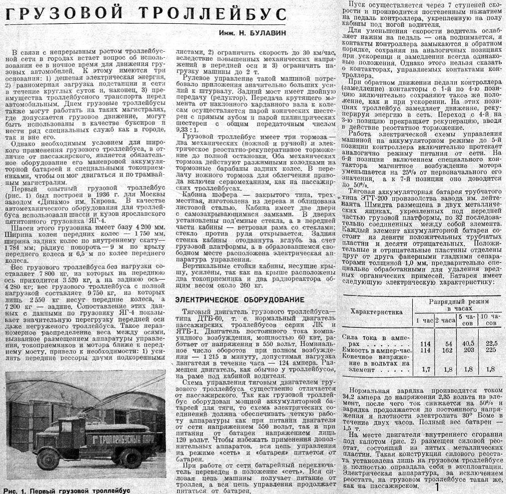 Транспортные статьи