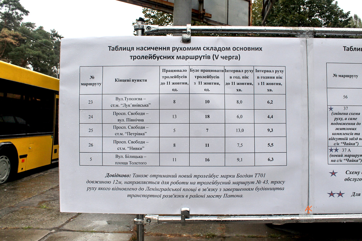 Киев — Презентации новой техники