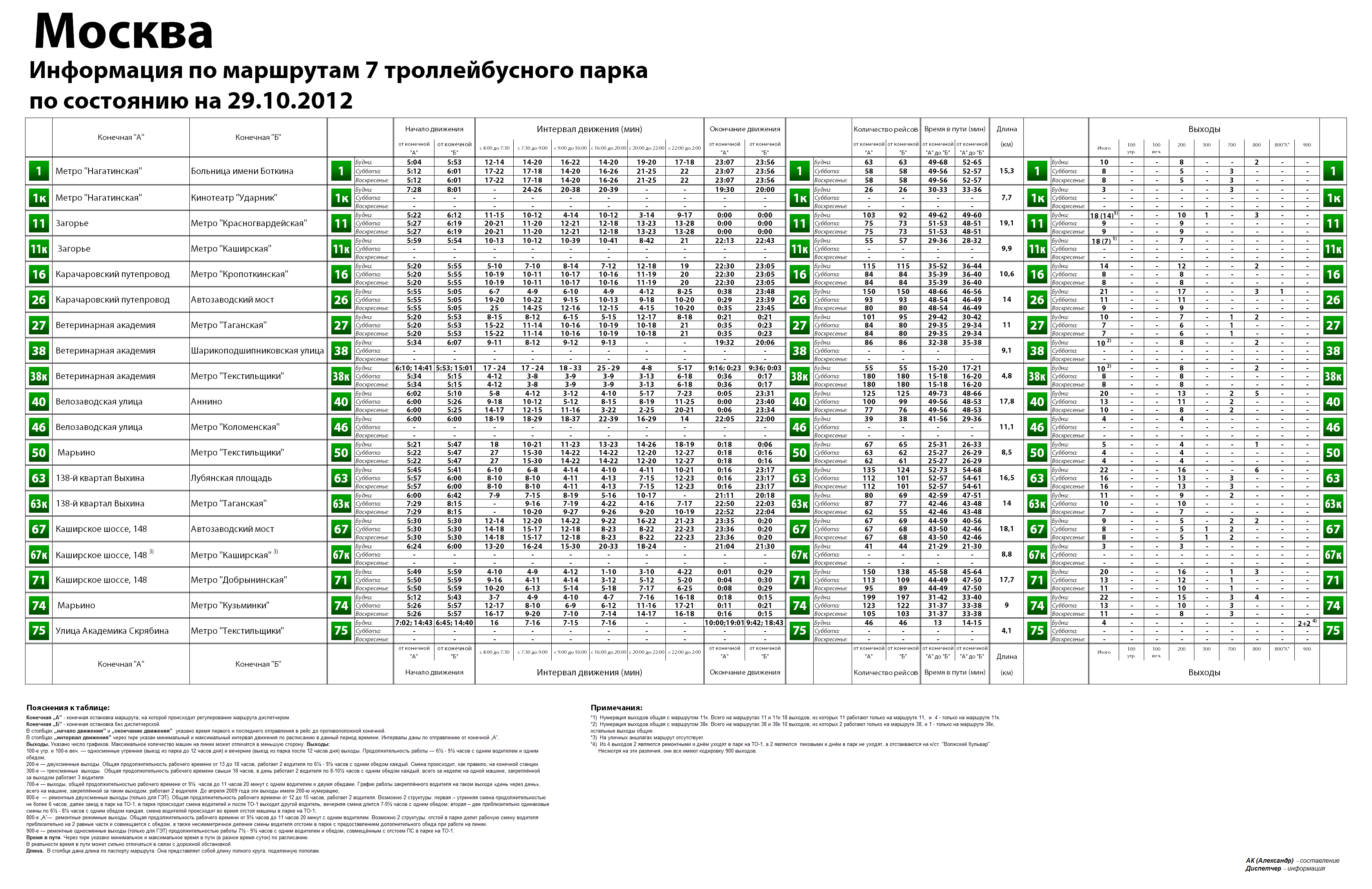 Москва — Расписания и графики движения