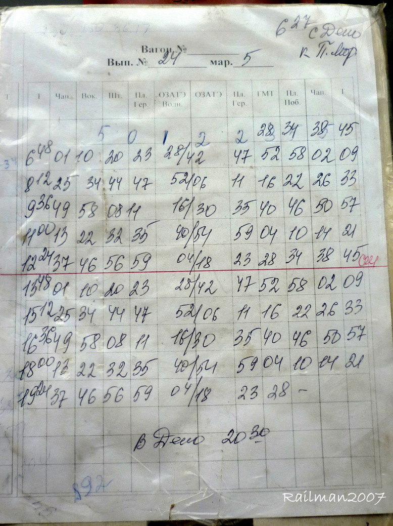 Vladikavkaz — Documentation and publications