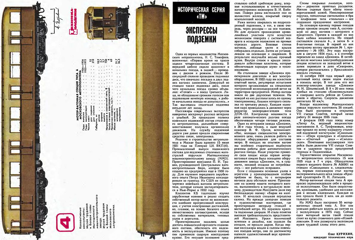 Транспортные статьи