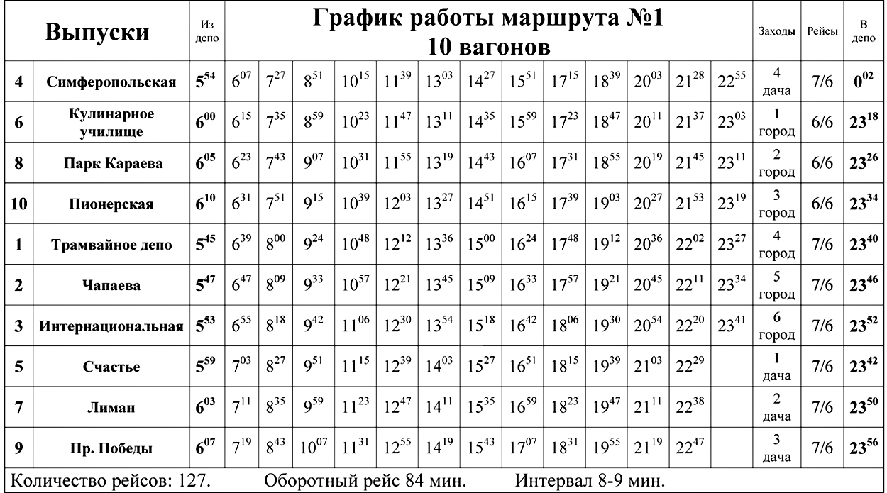 Евпатория — Схемы, расписания и графики вагонов.