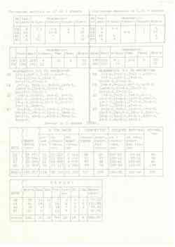 Advertising and documentation