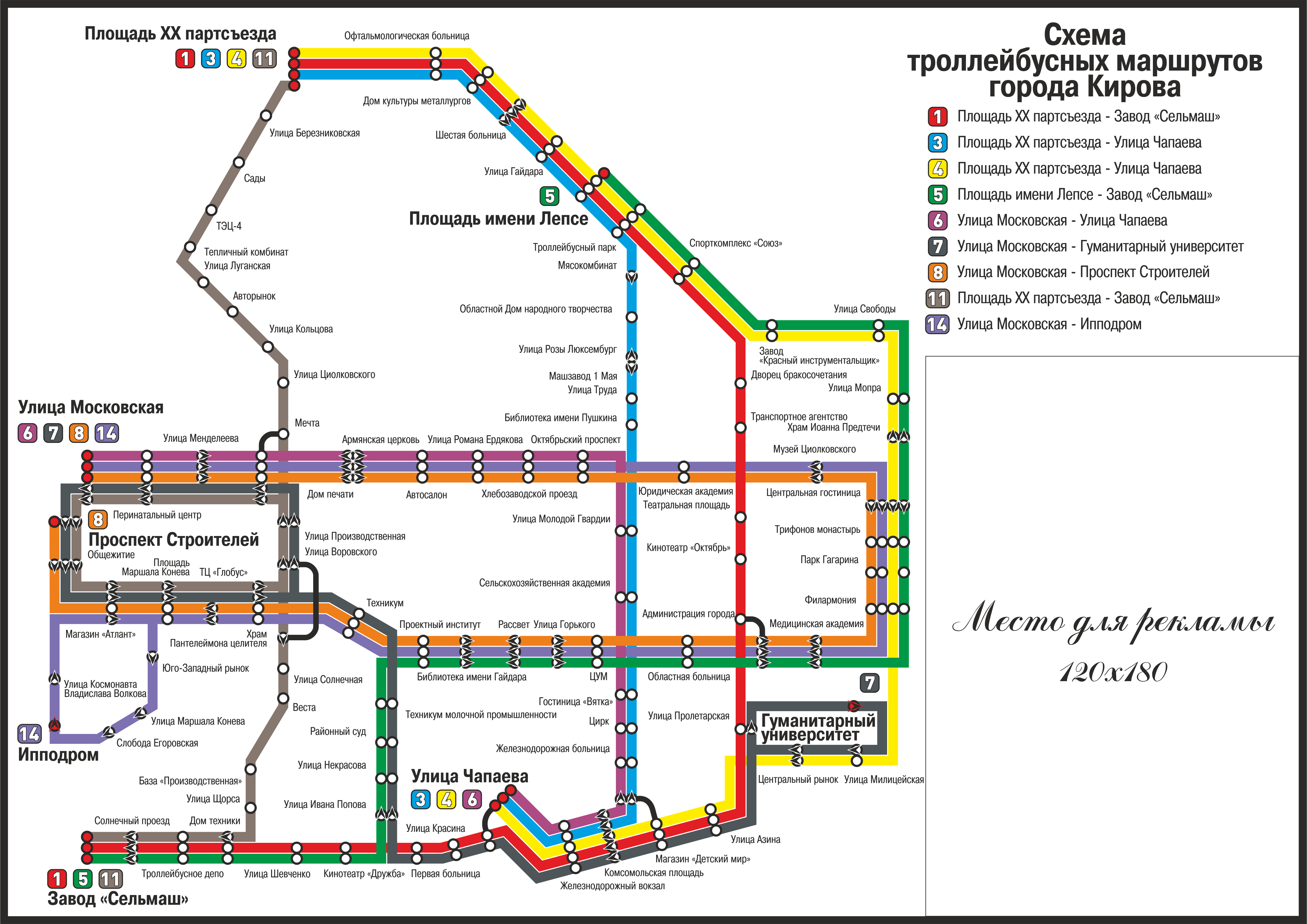 Киров — Схемы
