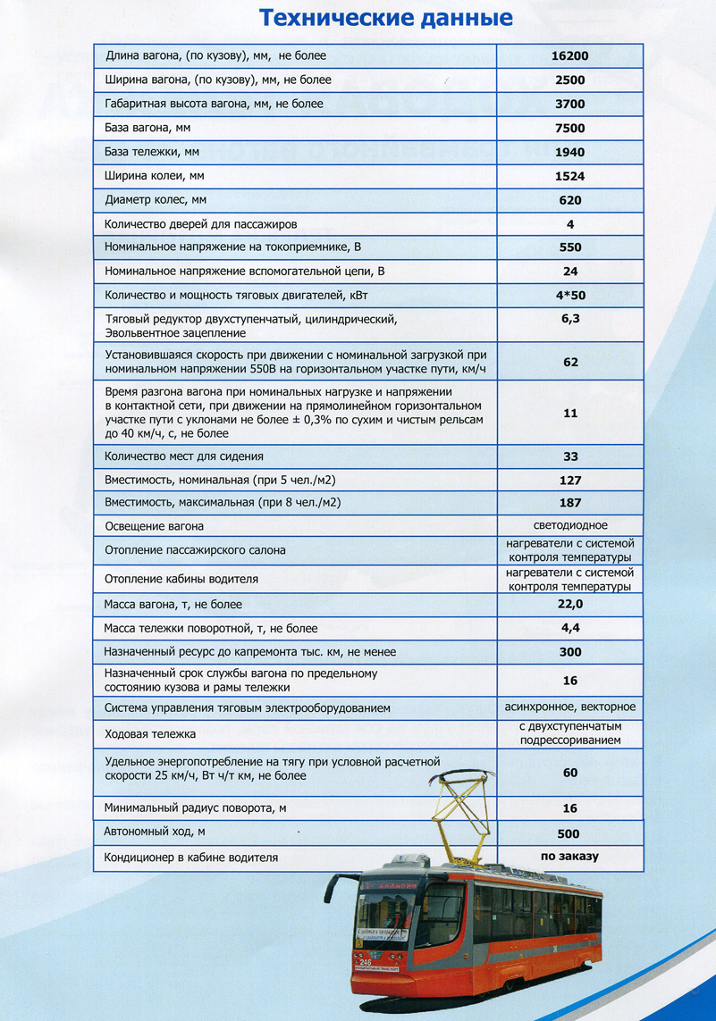 Реклама и документация Реклама и документация
