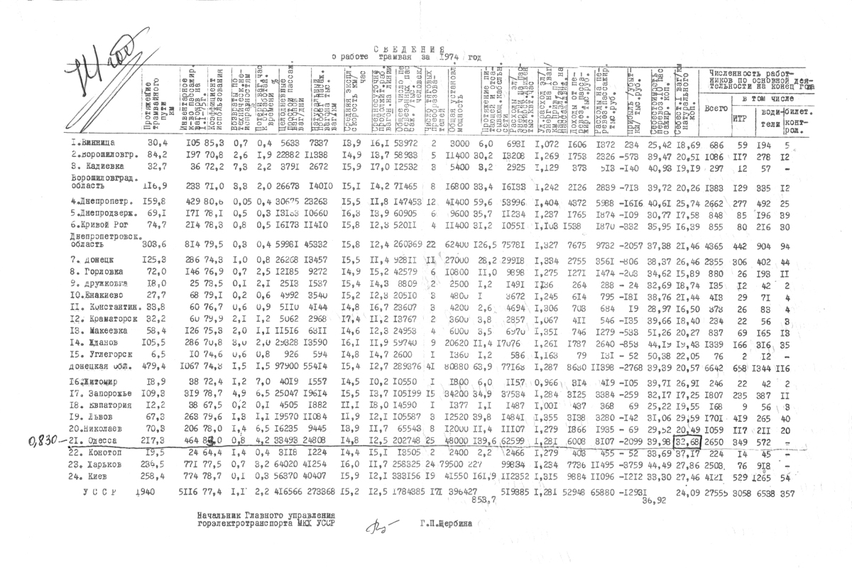 Реклама и документация Реклама и документация