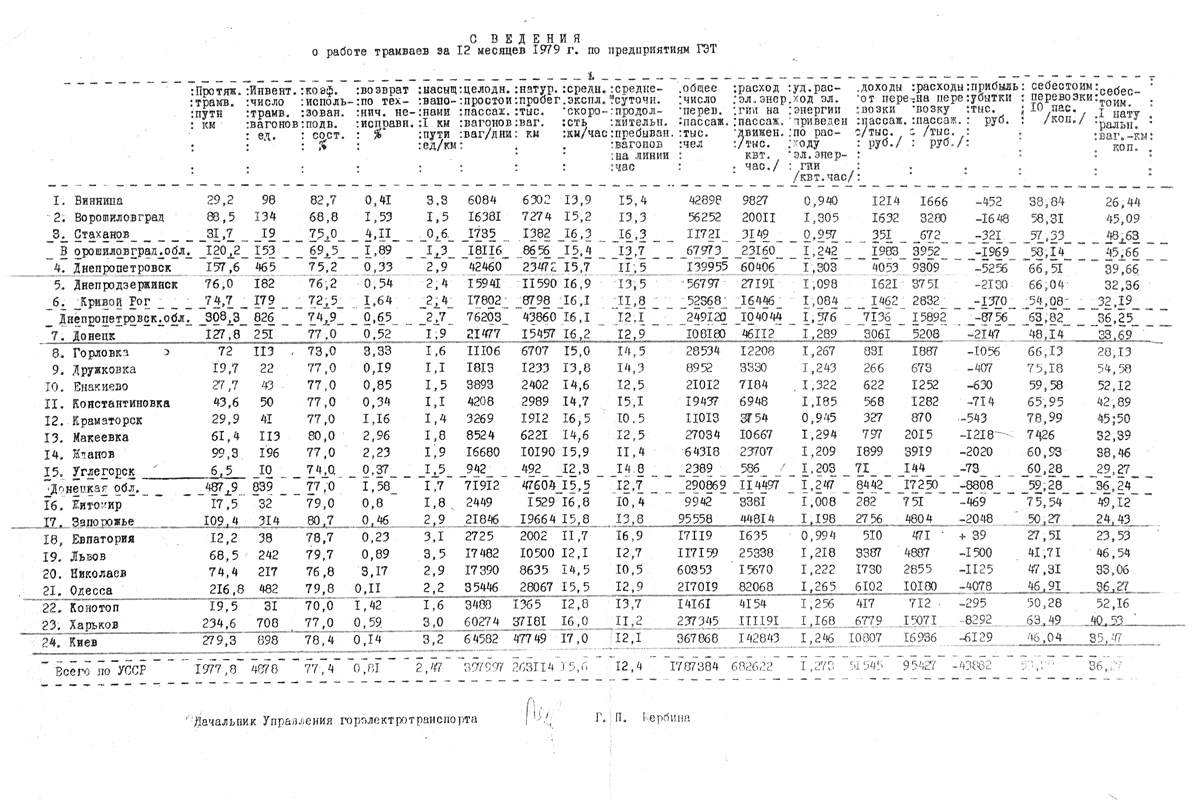 Реклама и документация Реклама и документация