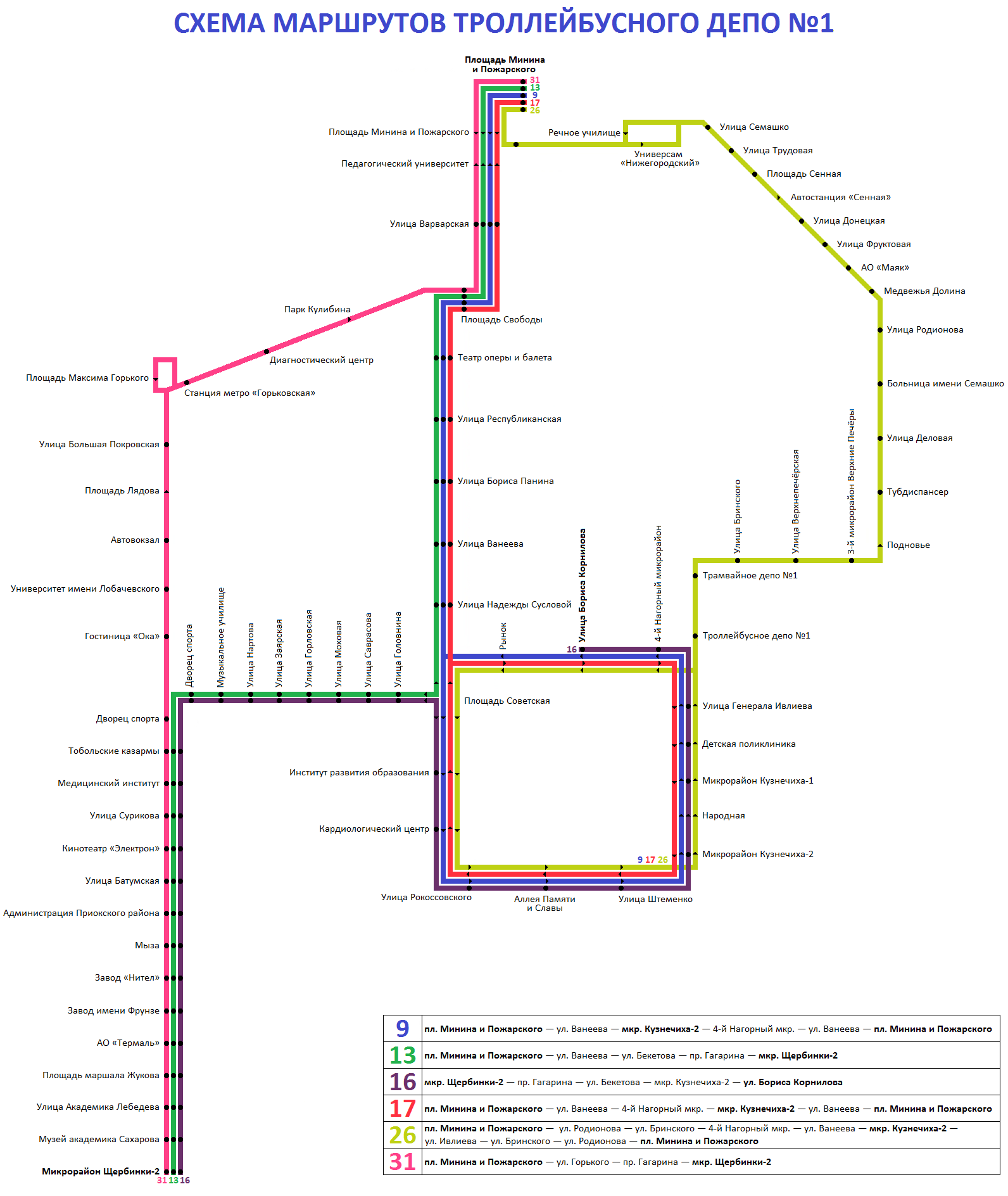 Нижний Новгород — Схемы