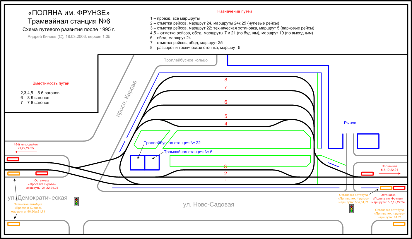 Самара — Схемы