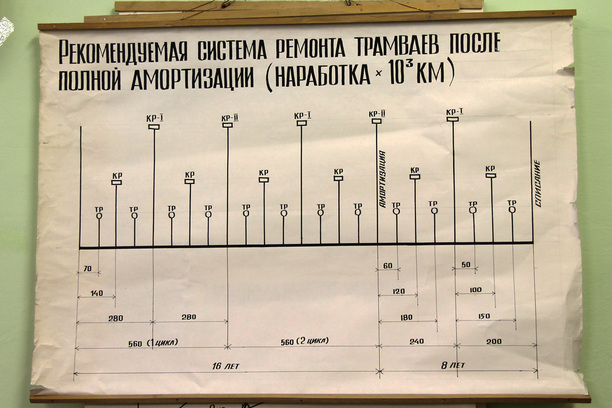 Казань — Учебные классы