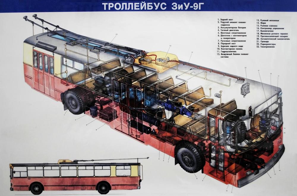 Оборудование электротранспорта — Разное; Энгельс — Публикации