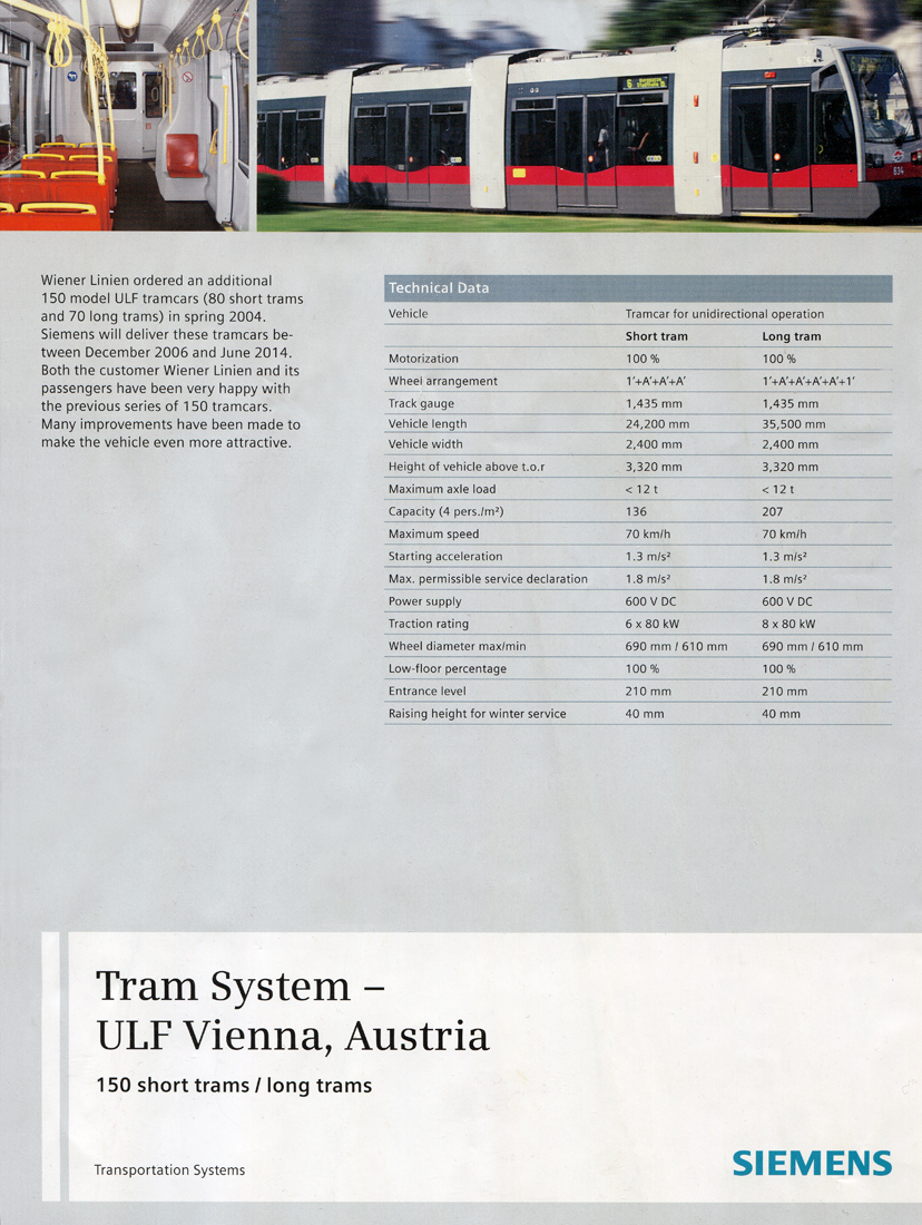 Реклама и документация