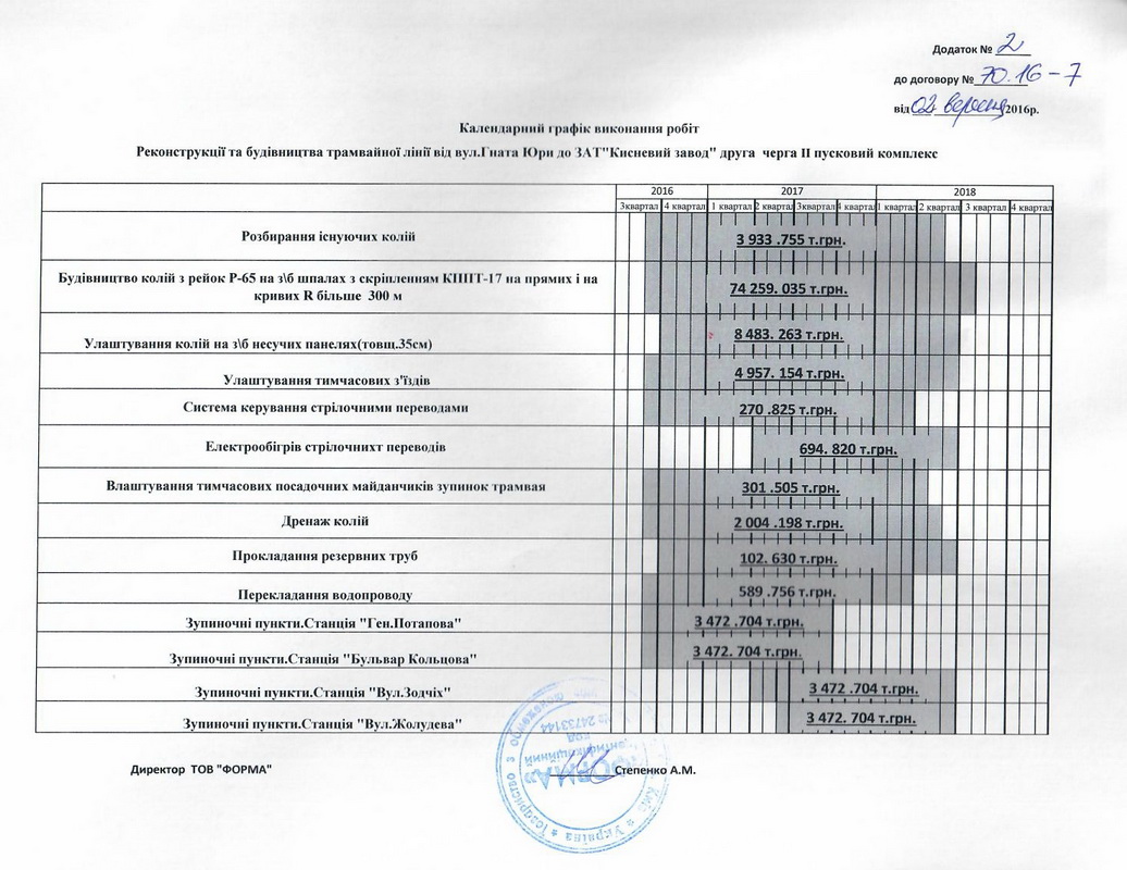 Киев — Реконструкция скоростного трамвая: нескоростной участок