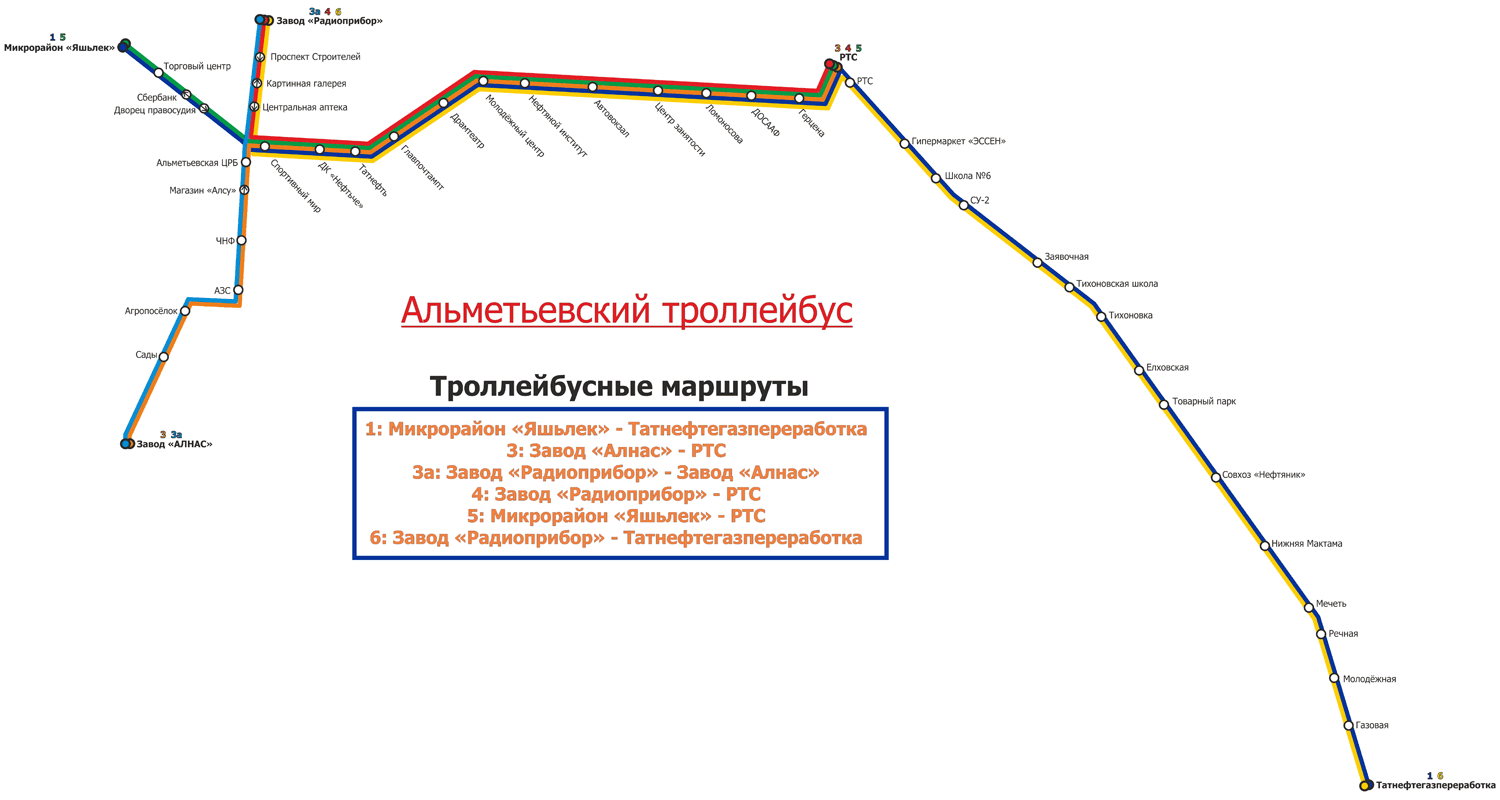 Альметьевск — Схемы