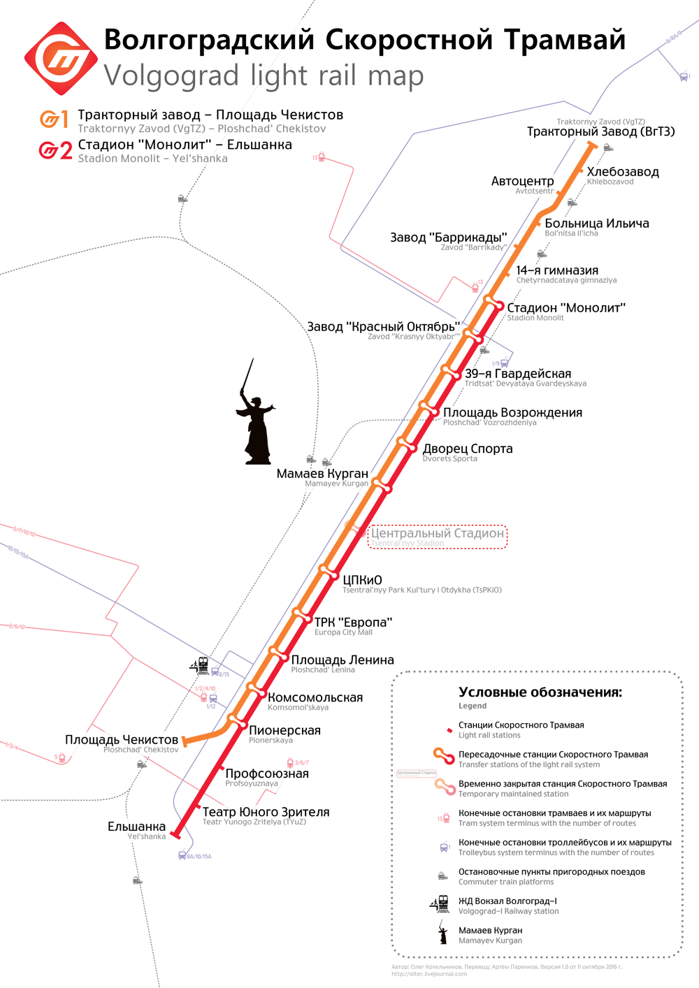 Волгоград — Схемы