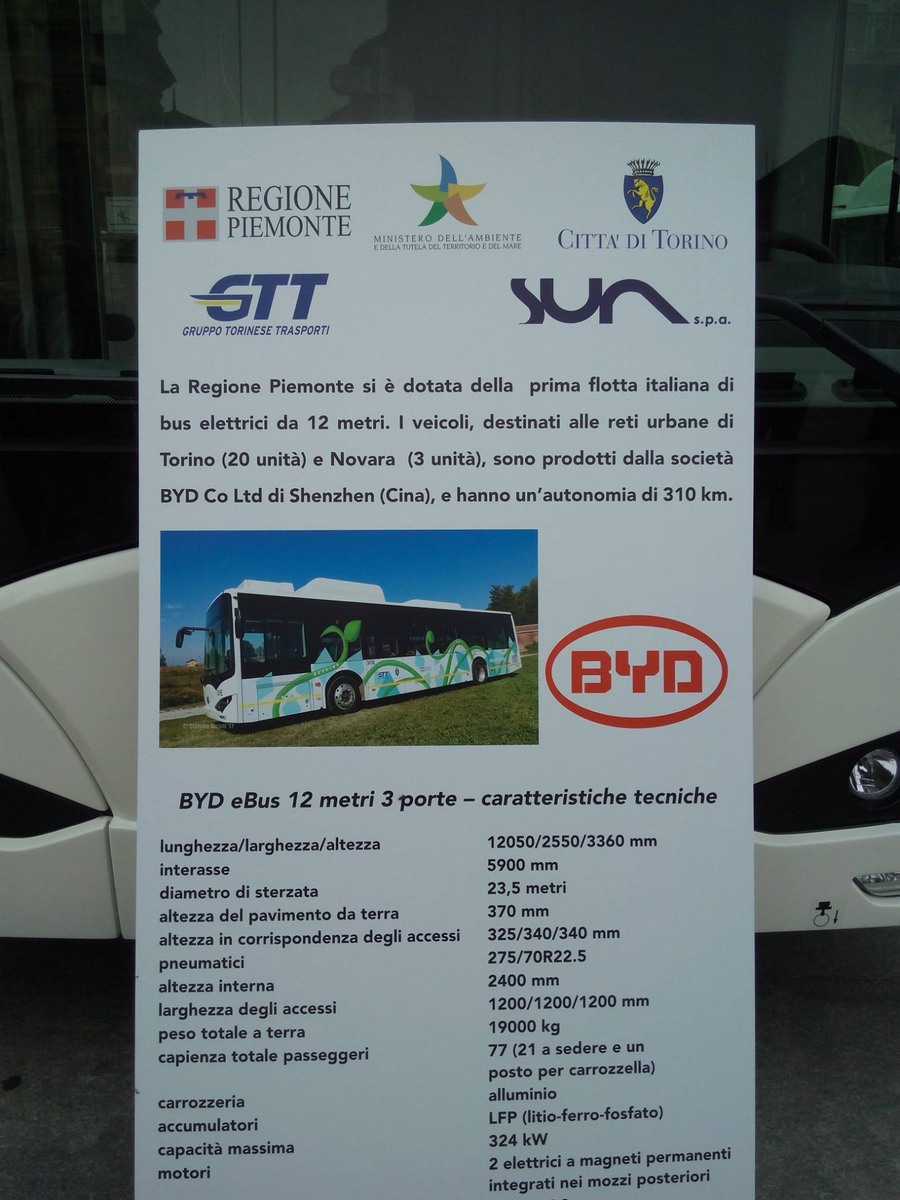 Турин — Разные фотографии; Новара — Разные фотографии