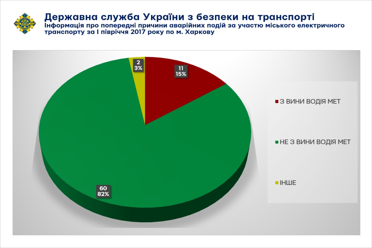 Харьков — Разные фотографии