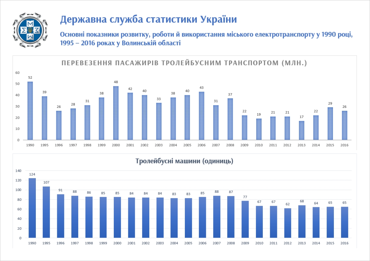 Луцк — Разные фотографии