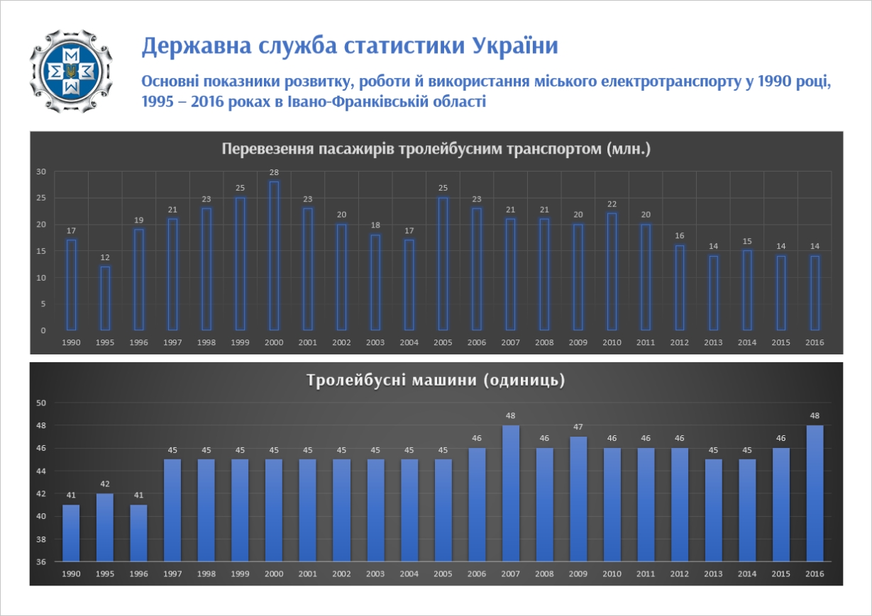 Ивано-Франковск — Разные фотографии